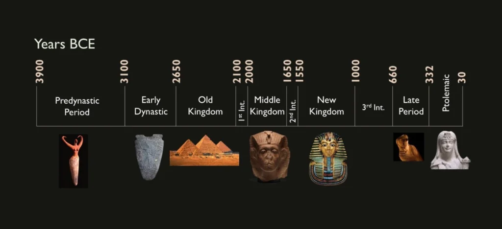 ancient egypt timeline
