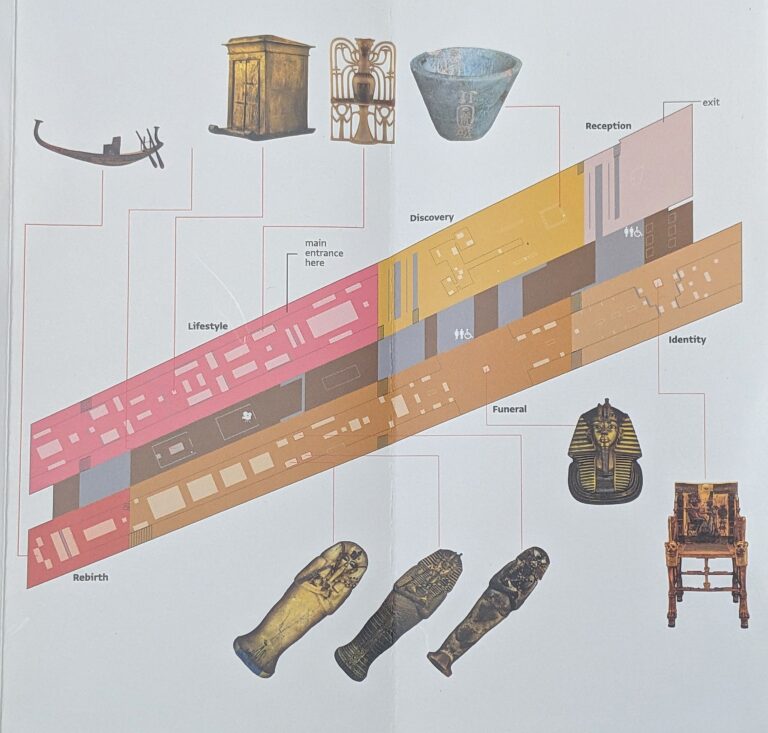 A plan showing the sections of the Tutankhamun treasures exhibit.